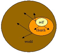 A picture named self-church-world.jpg