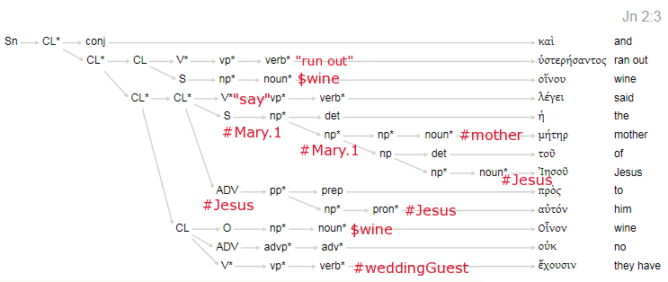 phrasal semantics