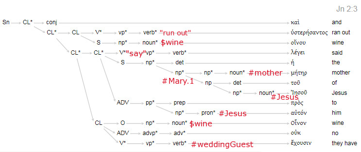 terminal semantics