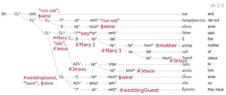 phrasal semantics