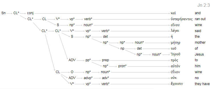 syntax