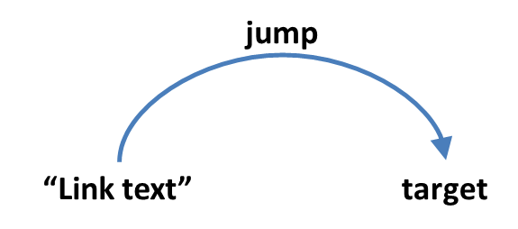 hyperlink structure